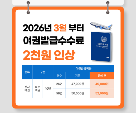 [홈페이지]여권발급 수수료 인상