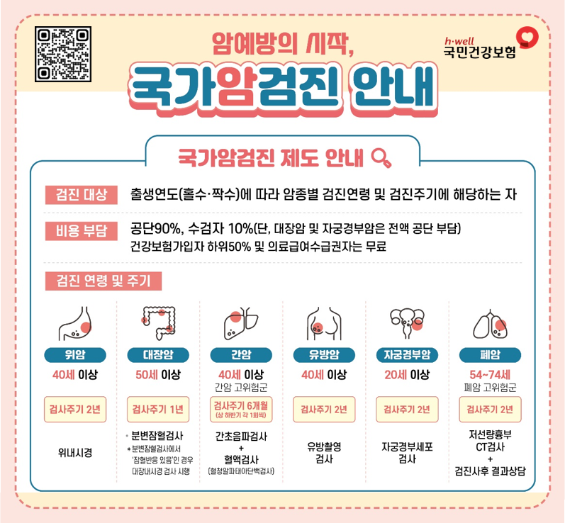 국가암검진 홍보 포스터(2026)