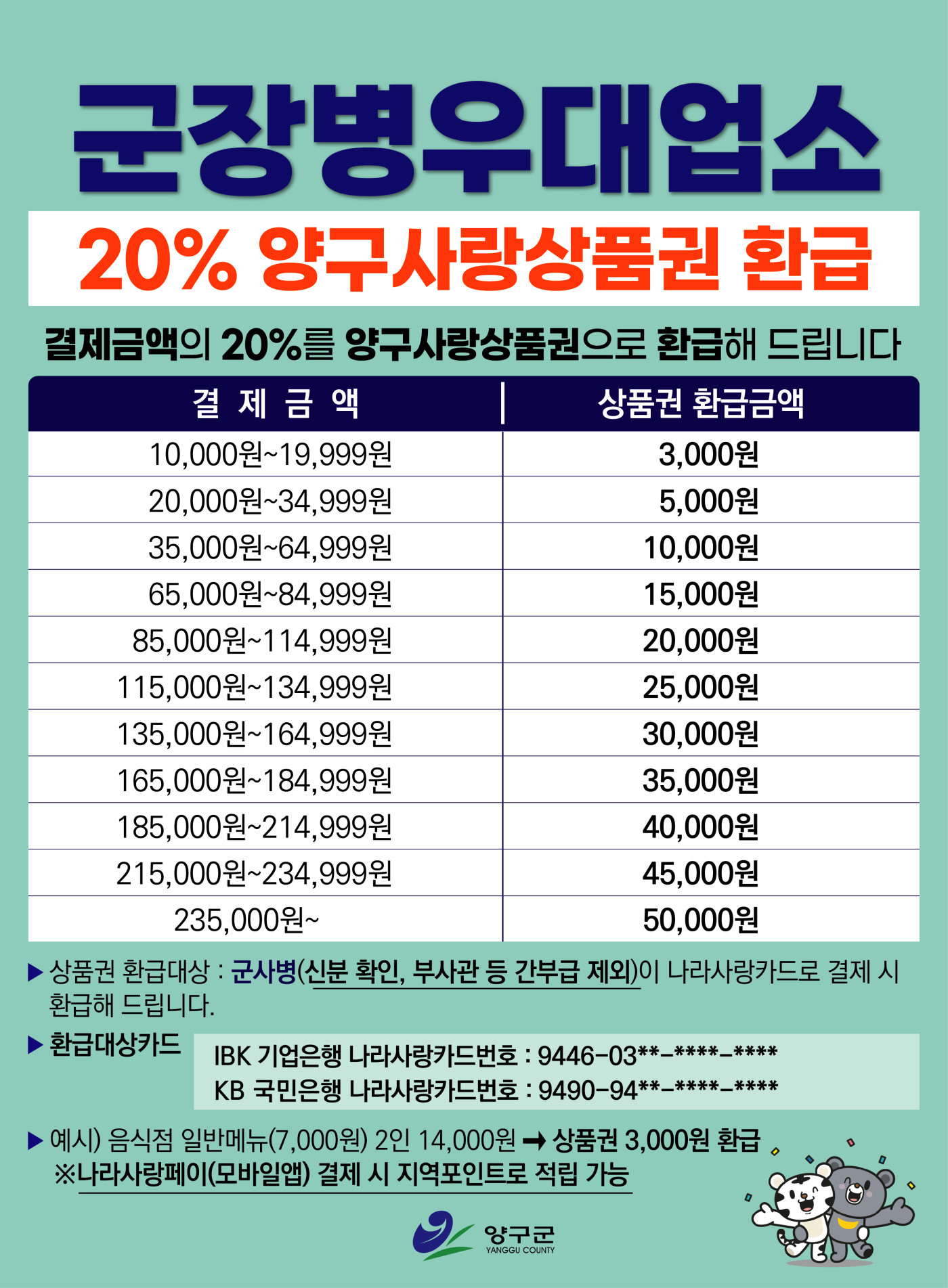군장병 우대업소 환급구간표